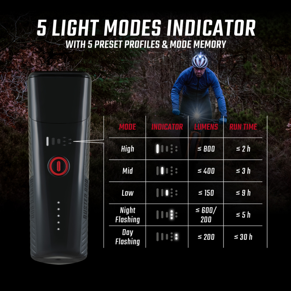 SIGMA SPORT Sigma Lichtset Buster 800 FL & Buster RL 150 schwarz