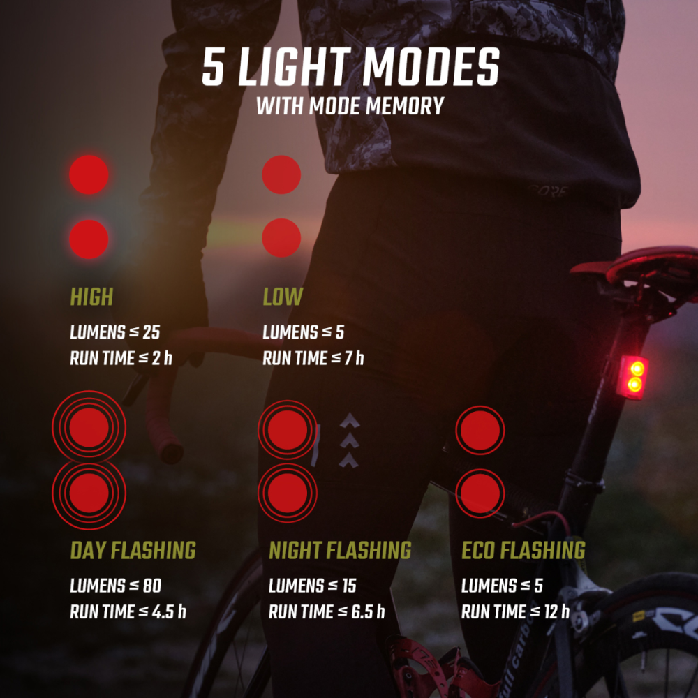 SIGMA SPORT Sigma Lichtset Buster 400 FL & Buster RL 80 schwarz