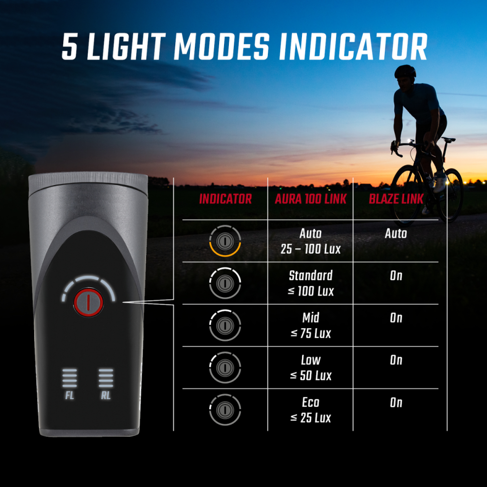 SIGMA SPORT Sigma Lichtset Aura 100 & Blaze Link schwarz