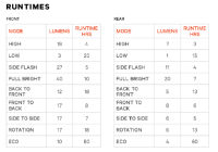 Knog Lichtset Frog V3 tequila sunrise