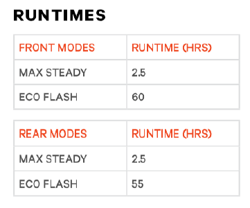 Knog Lichtset Blinder Square twin pack black