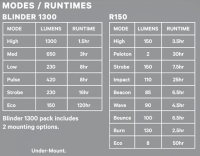 Knog Lichtset Blinder 1300 & Blinder R150 schwarz