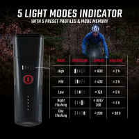 SIGMA SPORT Sigma Scheinwerfer Buster 800 FL schwarz