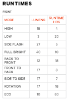 Knog Scheinwerfer Frog V3 tequila sunrise