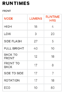 Knog Scheinwerfer Frog V3 awesome aquamarine