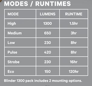 Knog Scheinwerfer Blinder 1300 schwarz