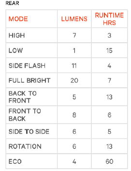 Knog Rücklicht Frog V3 new denim blue
