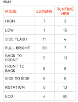 Knog Rücklicht Frog V3 awesome aquamarine