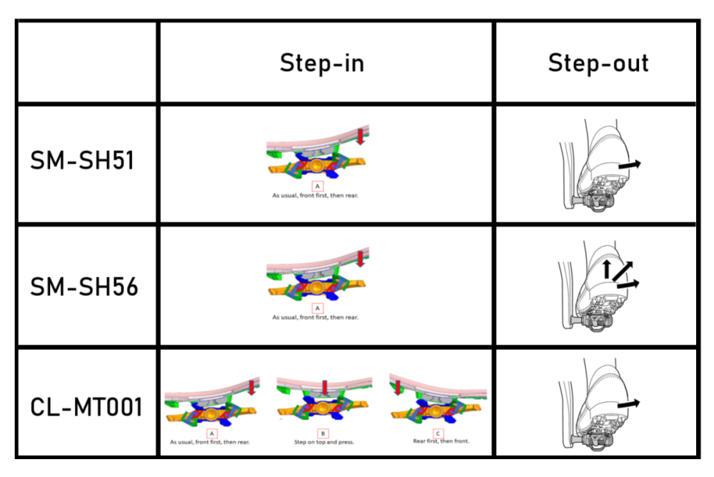 Shimano Schuhplattensatz SM-SH56 SPD Mehrfachausstieg mit Gegenplatte